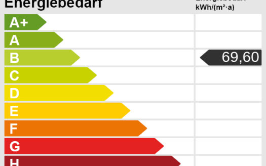 Raum für das Leben. Direkt an der Eider.
